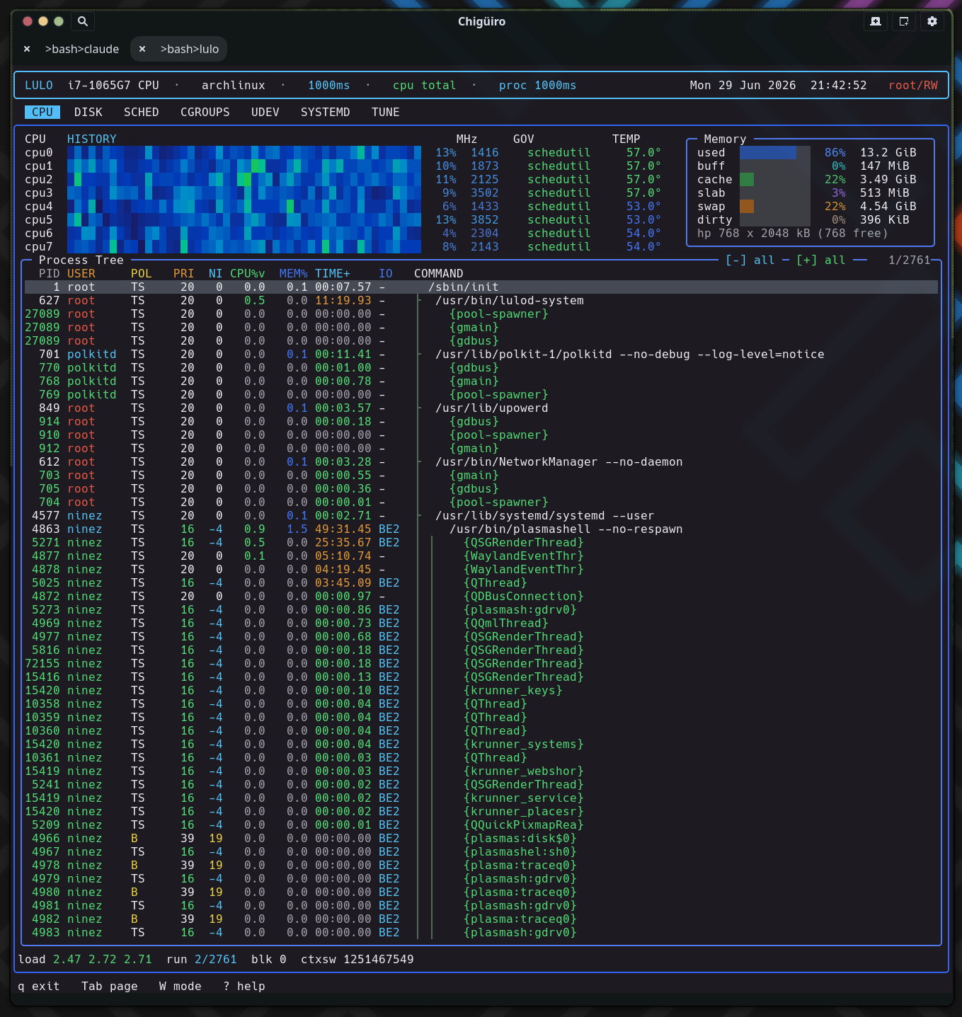 Lulo CPU page: per-core heatmap above the process tree